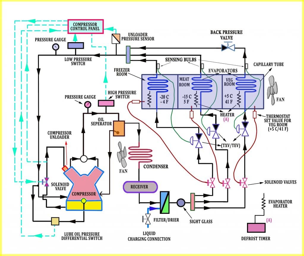 The Fully Automated Refrigeration System Archives Refcon Hvac