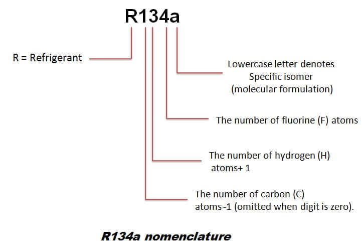 Refrigerants and Properties r12r22r134ar410ar404A