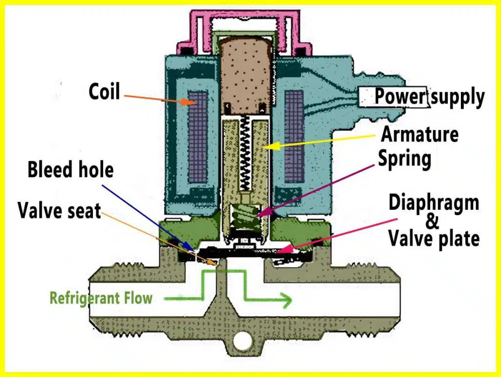 solenoidvalvedd Recovered Recovered