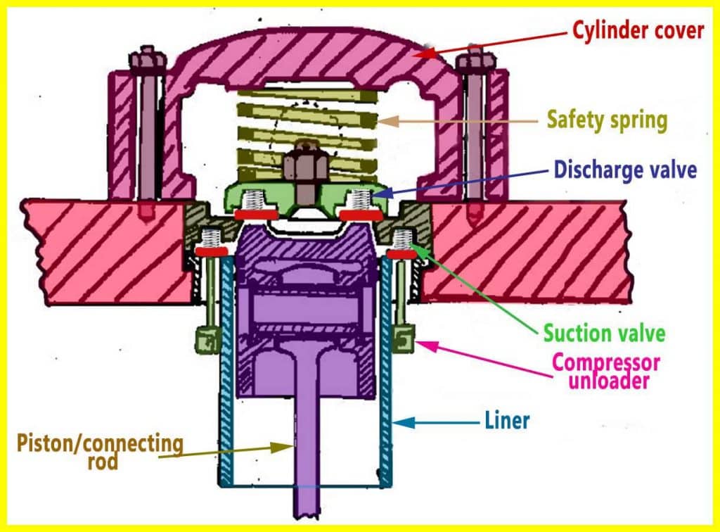 unloader original