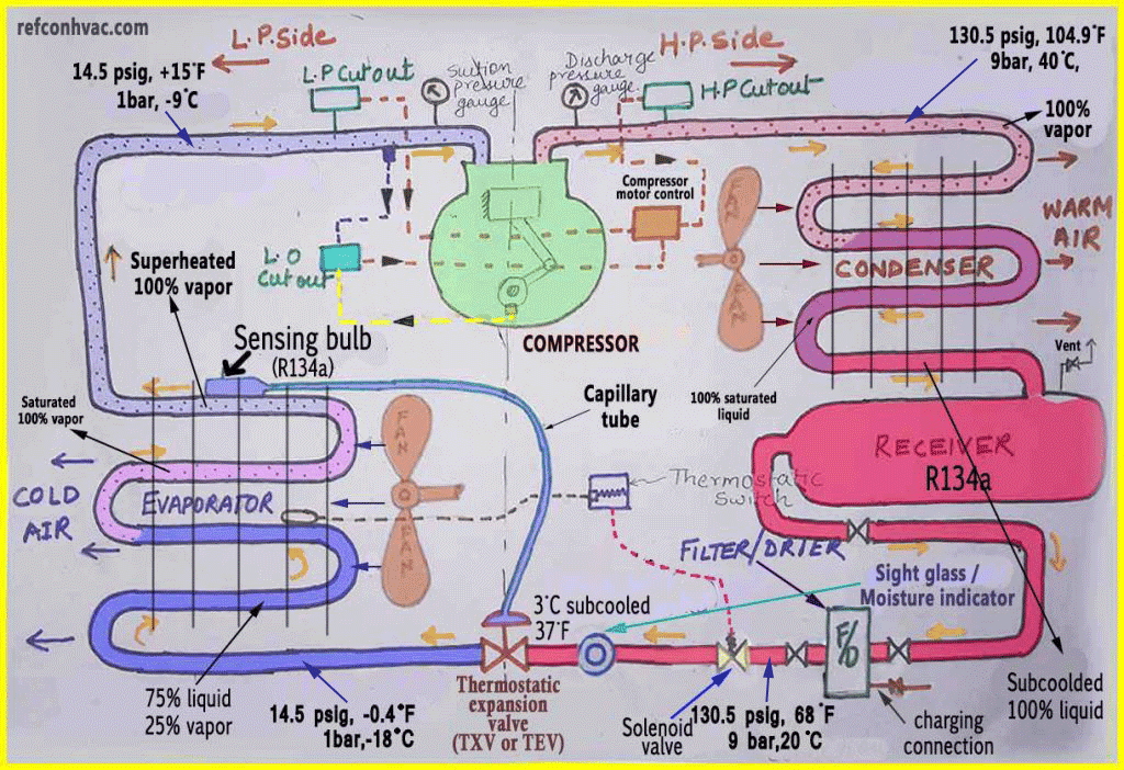 What Is Mean By Refrigeration Cycle