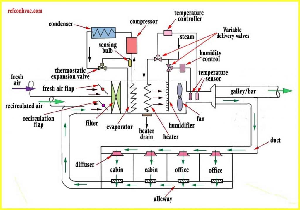 ducted air conditioning system