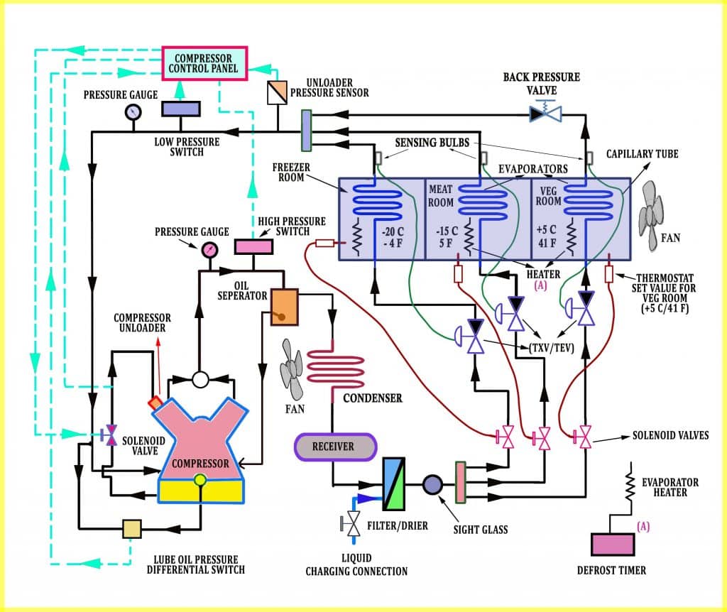 Schematic Of Refrigeration System