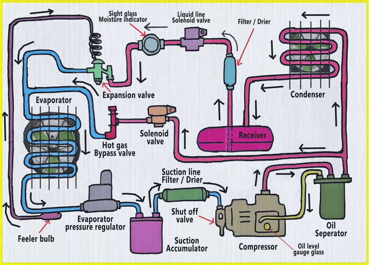 Schematic Of Refrigeration System