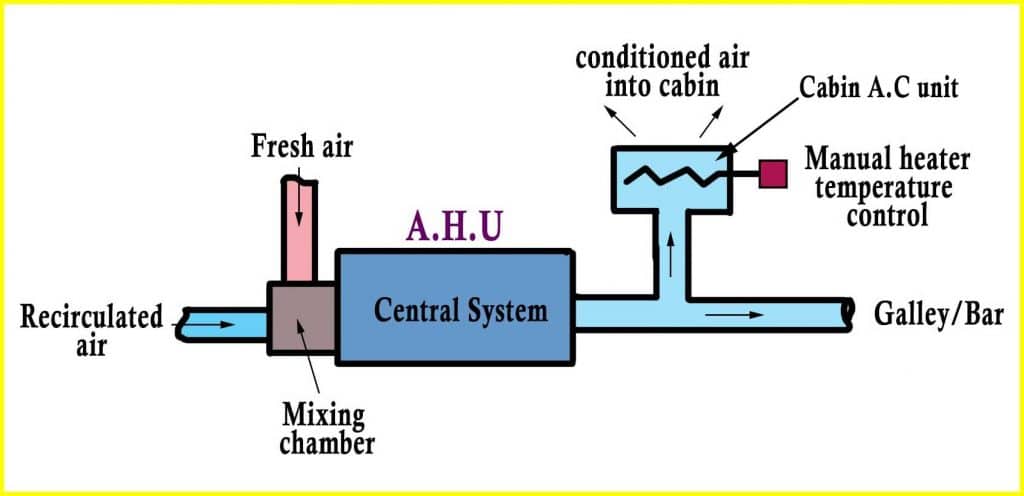 air handling unit