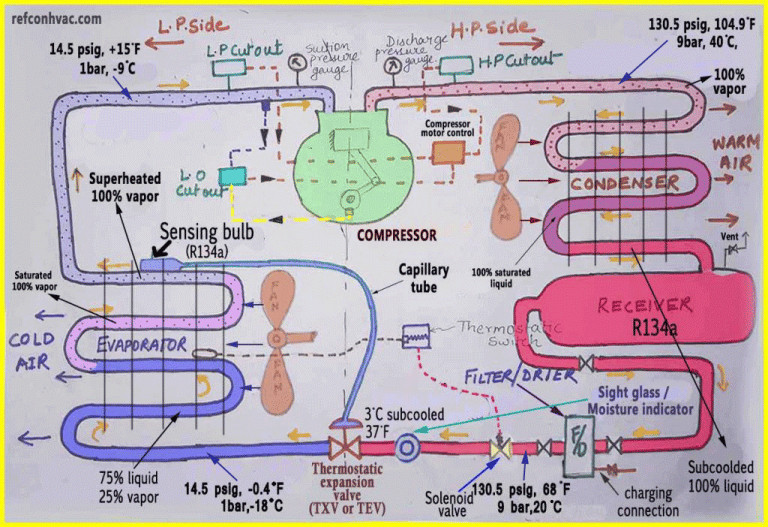 refrigeration-cycle-a-helpful-illustrated-guide