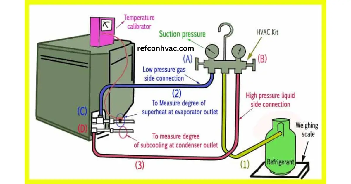 gas charging of refrigerant